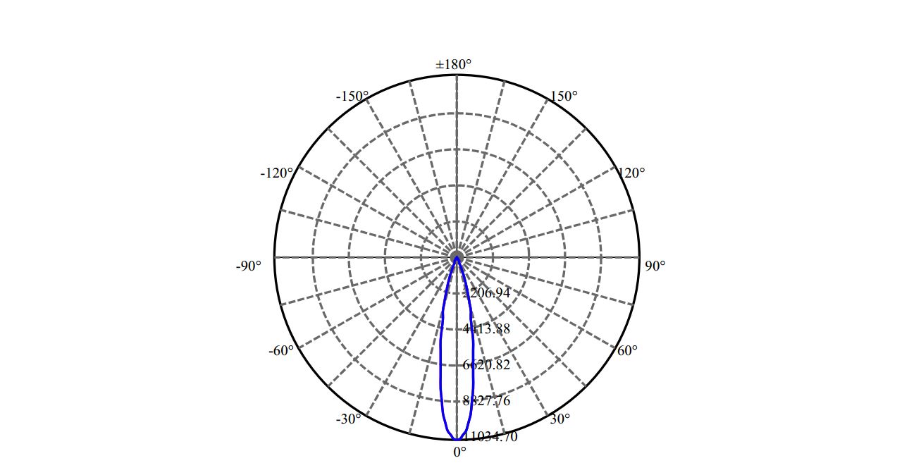 Nata Lighting Company Limited - Evenly Light Shape